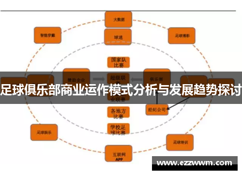 足球俱乐部商业运作模式分析与发展趋势探讨