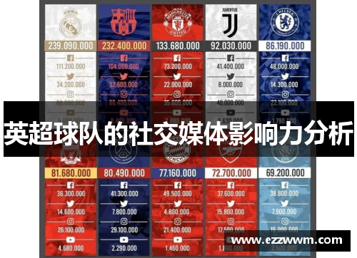 英超球队的社交媒体影响力分析